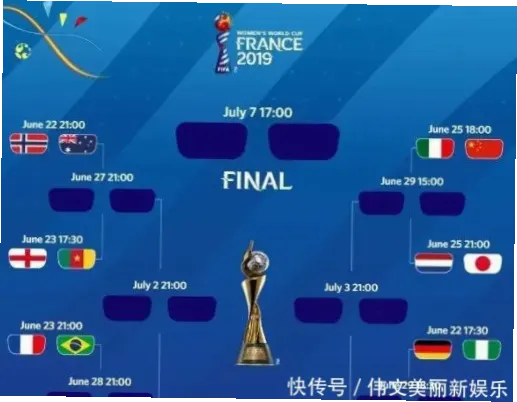 世界杯扩军48队，中国队晋级概率大增？