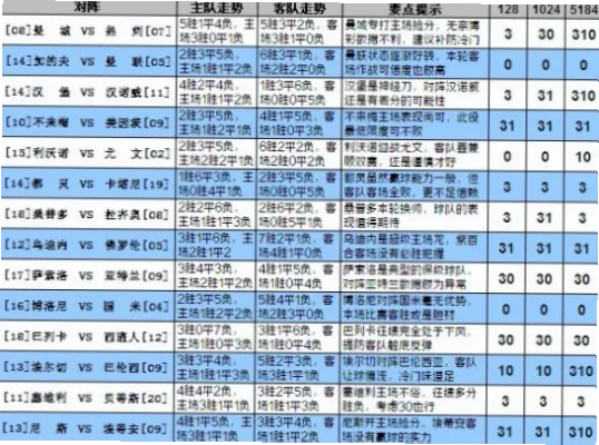 意甲积分榜如何看？尤文欧冠分心排名下滑了吗？