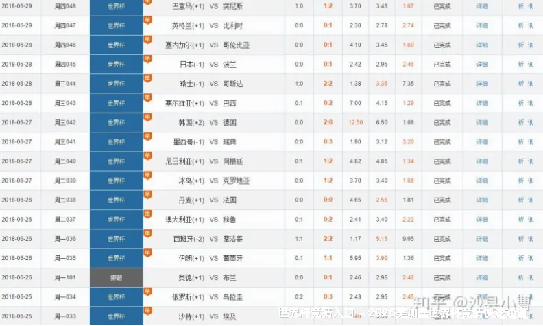 预测模型与算法